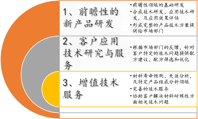 天罡防老化應(yīng)用技術(shù)中心簡介 天罡防老化應(yīng)用技術(shù)中心簡介